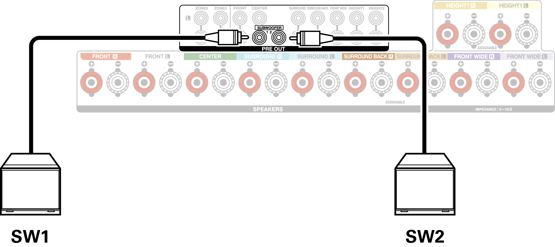 Conne SW2 AVRX4100WE2
